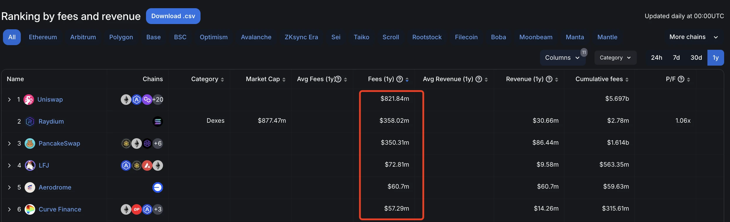 10大最强吸金项目盘点,一览加密货币最具赚钱效应赛道
