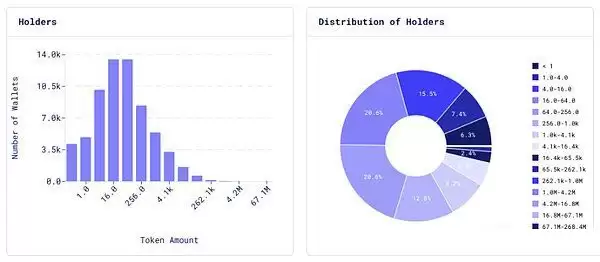 Hyperliquid(HYPE)币空投数据解读 HYPE币价格预测(2025-2030)