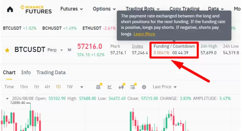 什么是加密货币市场的资金费率？资金费率的运作原理、计算方式介绍