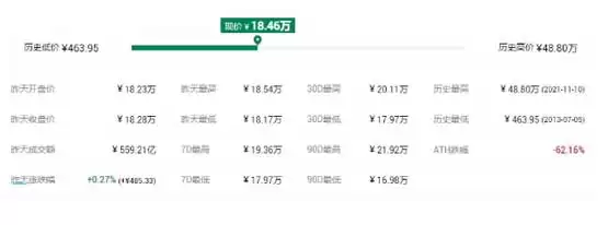 比特币历史价格图表