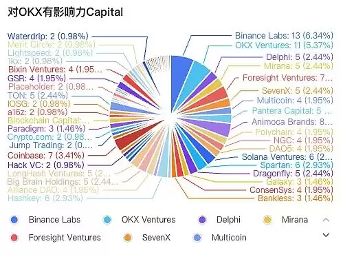 三大虚拟币交易所上市交易过程中什么赛道最受欢迎?Ton生态未来如何?