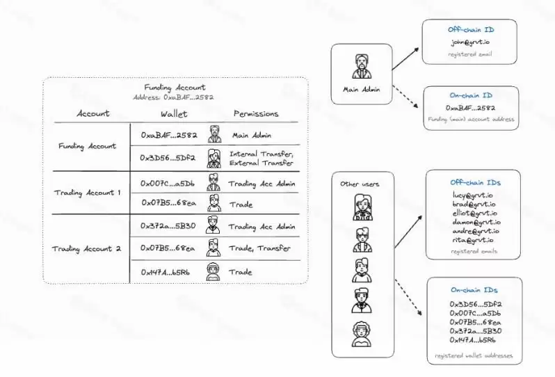 什么是GRVT交易所？一文读懂首个ZK驱动的混合交易所