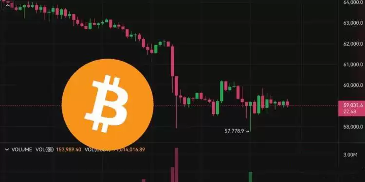 比特币跌破5.8万、以太坊逆势突破2500美元!主力洗盘结束了？