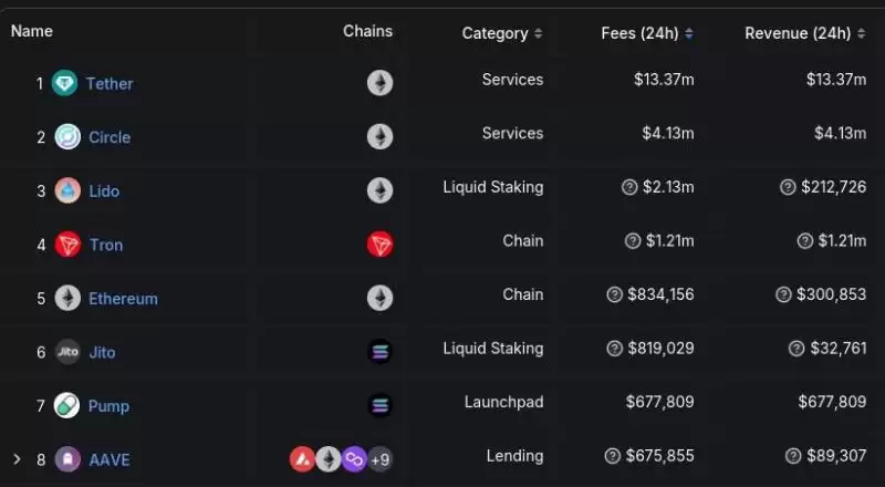 盘点真正赚钱的加密项目:该关注哪些能持续盈利的虚拟币？