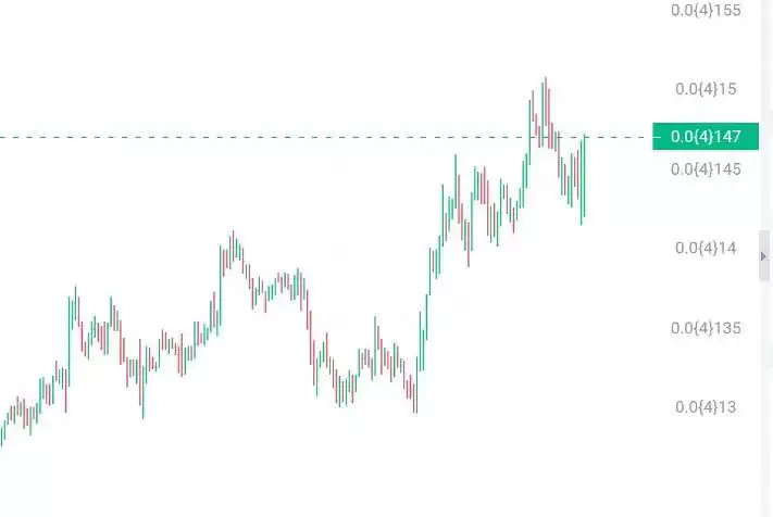 Meme币投资有何潜在风险?有何长期投资价值?