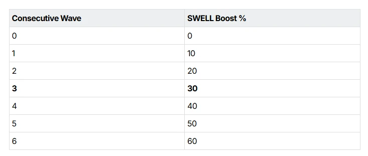 SWELL空投领取链接,SWELL空投价格分析