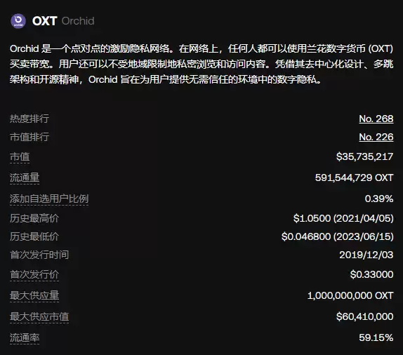 OXT兰花币未来前景如何？OXT还有价值吗？怎么获取OXT？