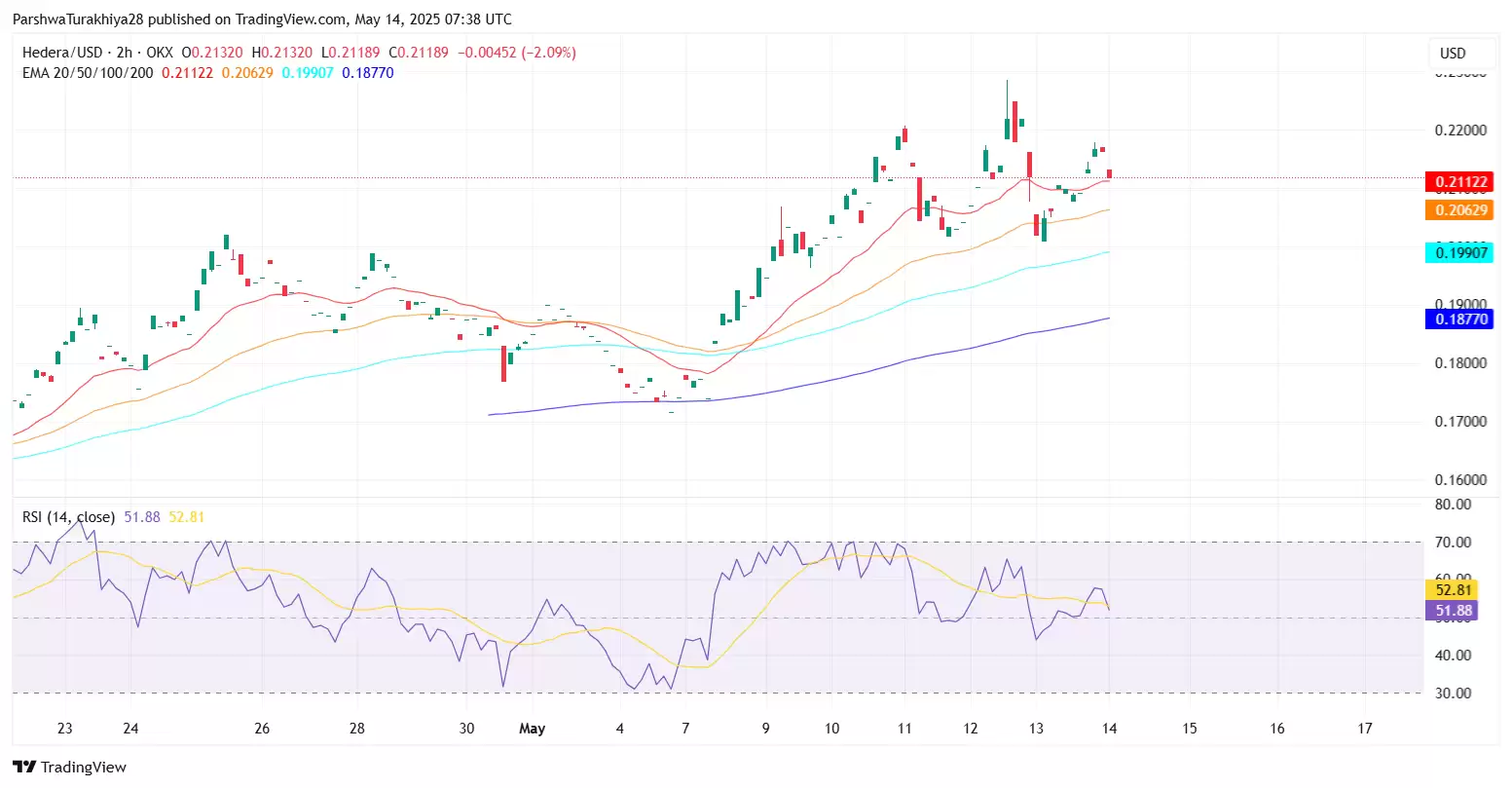 HBAR币前景如何？下个牛市能不能大涨？能涨到五块吗？
