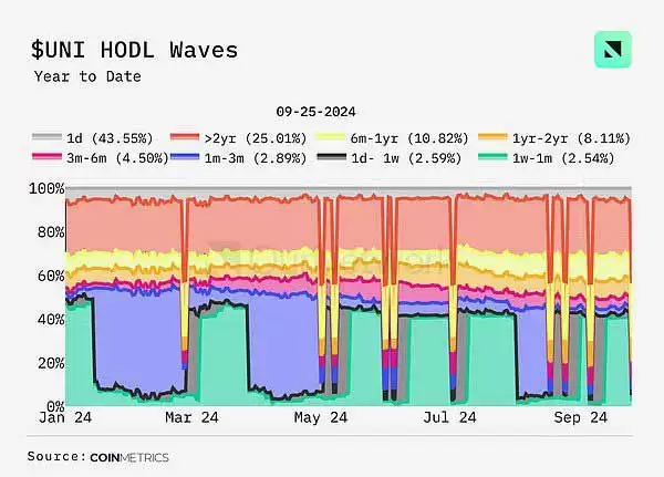 DEX未来前景如何?DEX交易量同比增长100% 周交易量达170亿美元