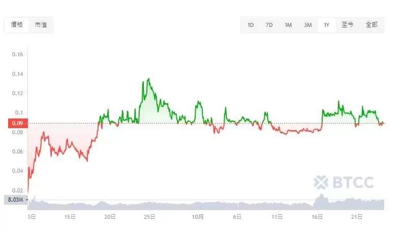AI Companions(AIC)币是什么?AIC币价分析及未来价格预测