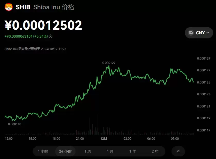柴犬币(SHIB)是什么?和狗狗币有何区别?柴犬币投资指南