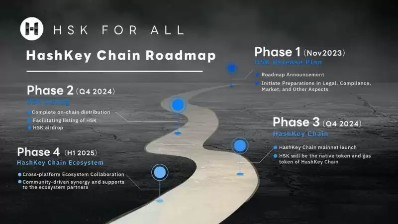 HashKey(HSK)是什么?未来前景如何?可能能涨到多少?