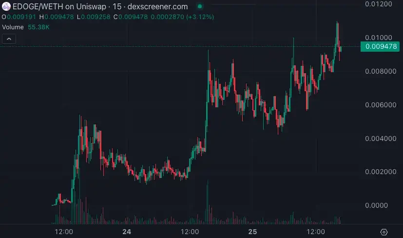 meme今天炒什么？SHIBA原型狗meme一天暴涨50倍,以太坊上演百狗狂吠潮