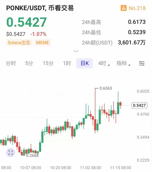 如何埋伏Solana Meme币？揭秘meme打新秘密