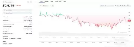 什么是RWA山寨币？2025年值得关注的5大RWA代币