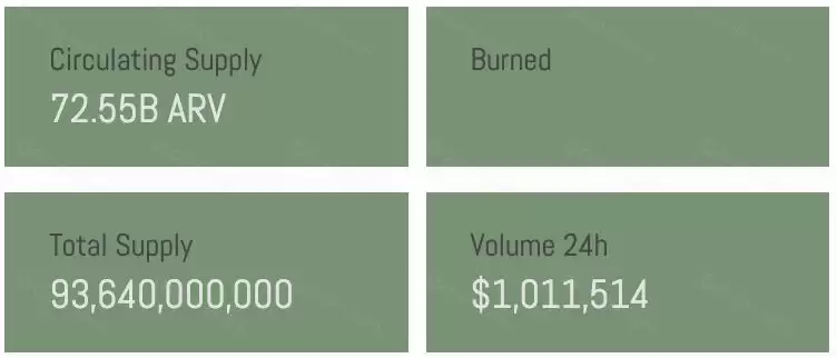 Ariva是什么?ARV币值得投资吗?如何购买ARV代币?