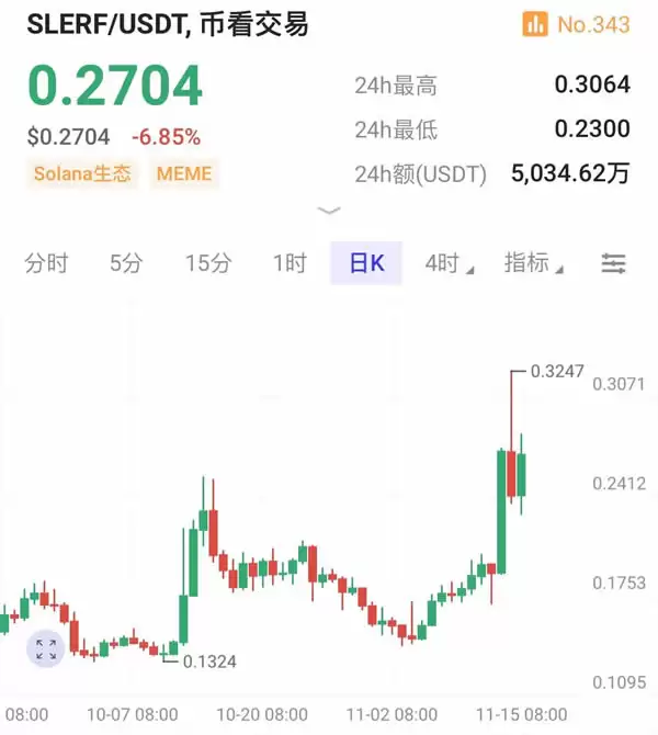 如何埋伏Solana Meme币？揭秘meme打新秘密