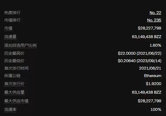 Swarm(BZZ)是什么币?BZZ前景如何?BZZ还值得投资吗?