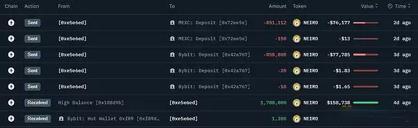 以大小写NEIRO为例 学习链上数据分析,找下一个百倍币