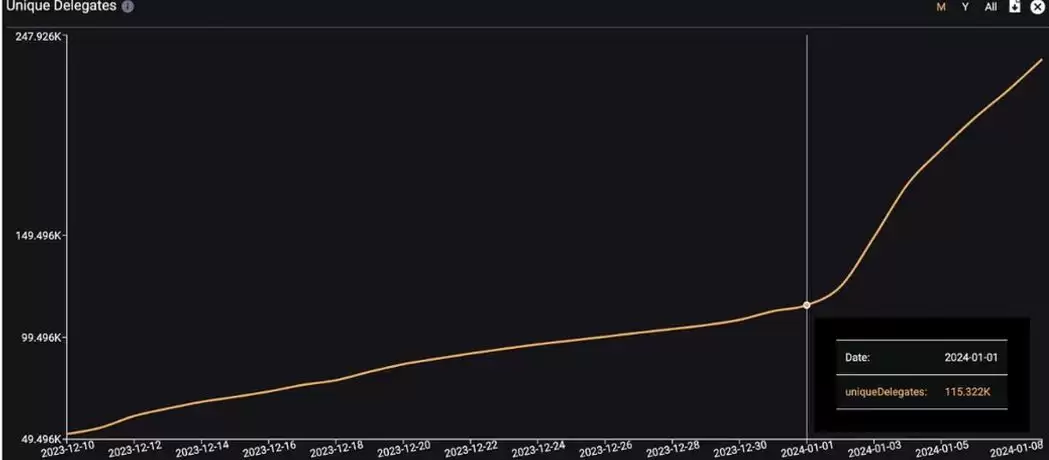 万字详解EigenLayer设计原理与未来发展