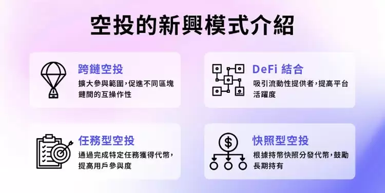 空投是什么?5分钟带你搞懂:加密货币空投全攻略