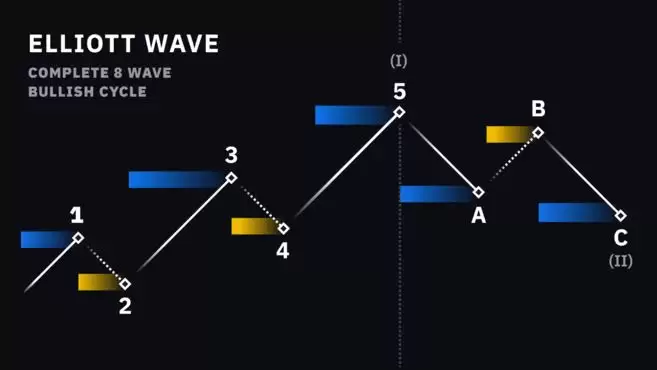 新手必读﹕加密货币交易全攻略