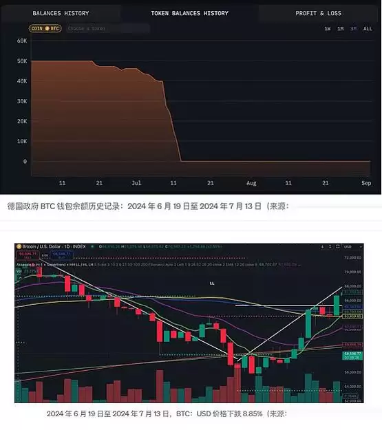 比特币、以太坊和 Solana 的原生卖压
