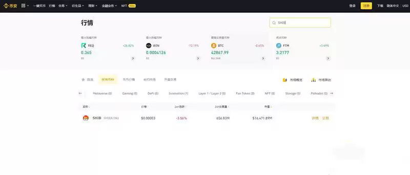 什么是shib币?shib币未来发展和前景分析