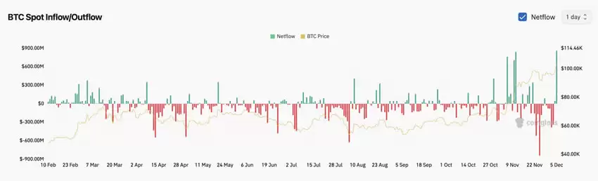 贝莱德狂扫10亿美元比特币,新一波大牛即将来临？