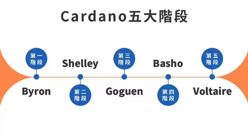 ADA(艾达币)是什么？ADA币值得投资吗？未来前景如何？