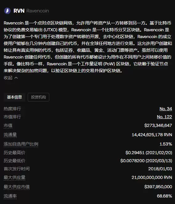 2025-2030币RVN乌鸦币价格能涨到多少？未来价值前景如何？