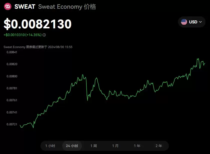Sweatcoin(SWEAT)币是什么?怎么玩?SWEAT币未来价格预测