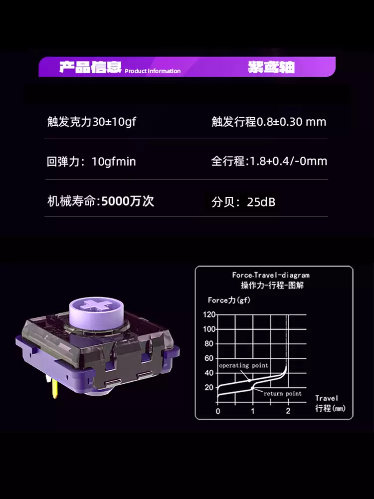 凯华发布新款机械矮轴 —— 紫雀轴：POM 轴芯，0.8mm 短触发行程
