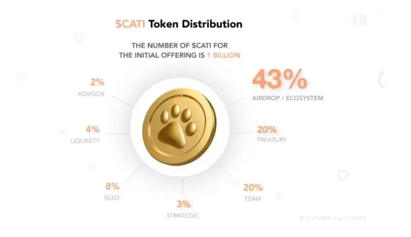 什么是Catizen(CATI)币？CATI币值得投资吗？