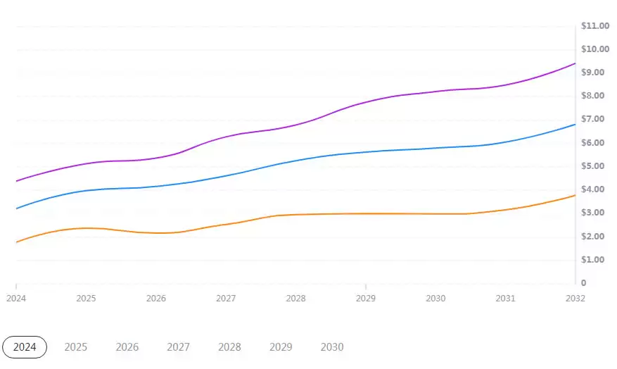 LUMIA币未来如何？2025-2030年Lumia(LUMIA)价格预测