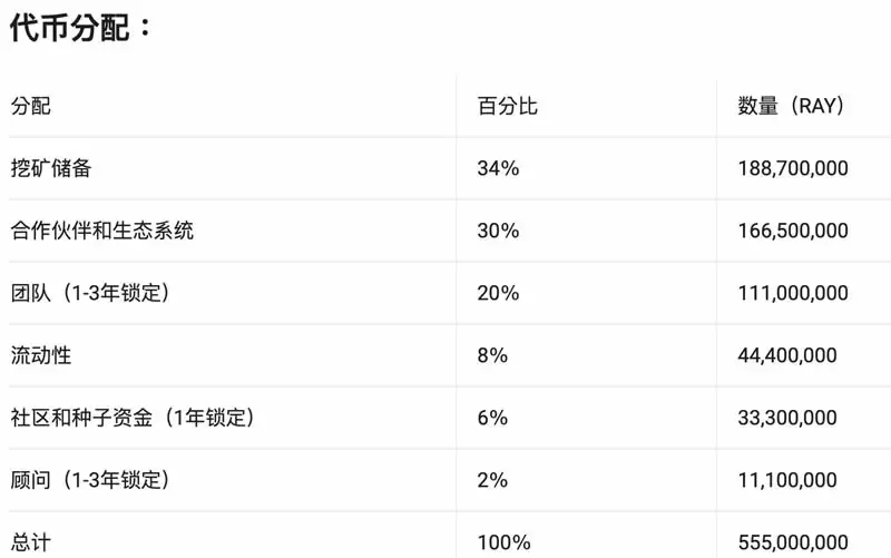什么是Raydium交易所？Raydium使用全教程