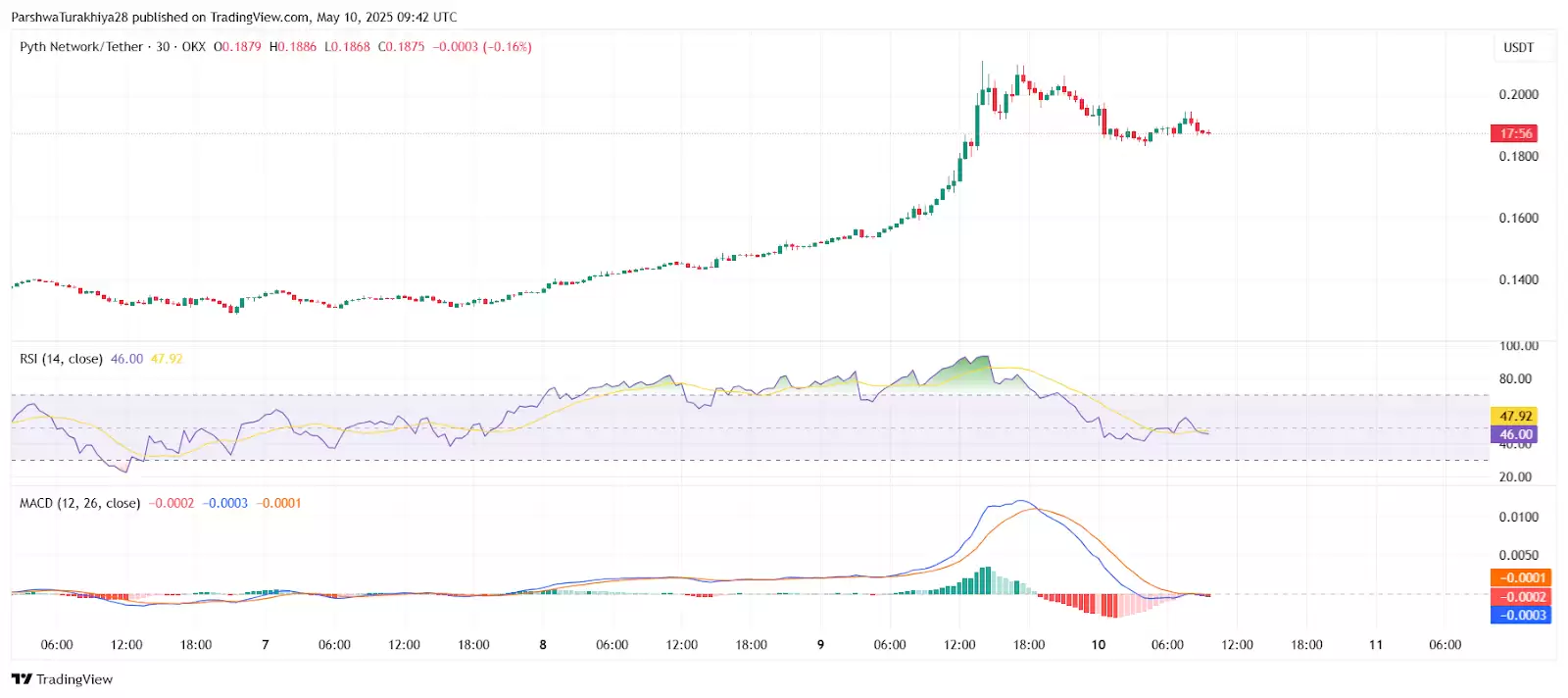 Pyth Network(PYTH)是什么？未来前景如何？会是百倍币吗？