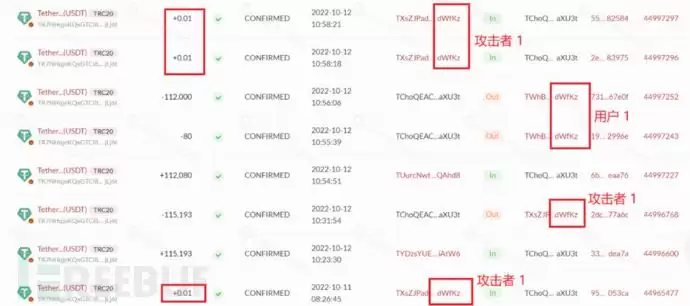 空投常见骗 局种类及防骗指南