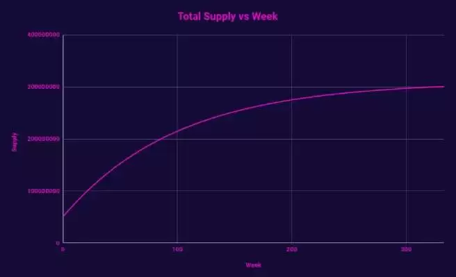 THENA(THE)币是什么？币安第二期HODLEer项目,未来如何？