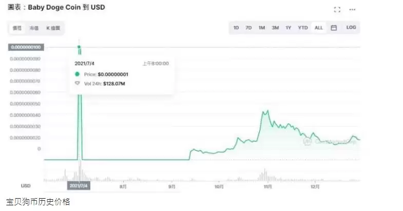 宝贝狗币(BabyDoge)是什么?有何用途?未来如何?