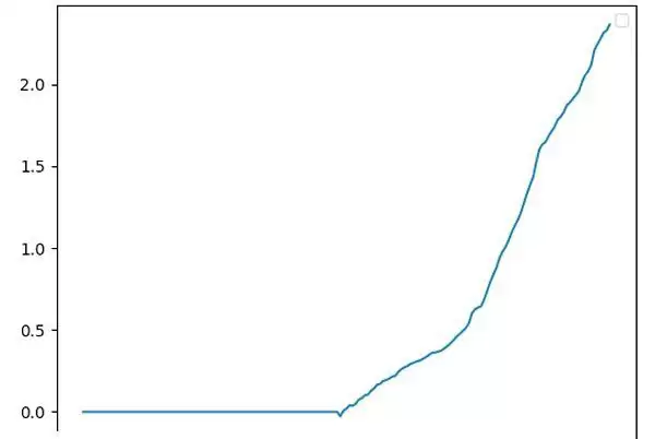 币圈资金费套利是什么?OKX与AICoin研究院解读资金费套利策略