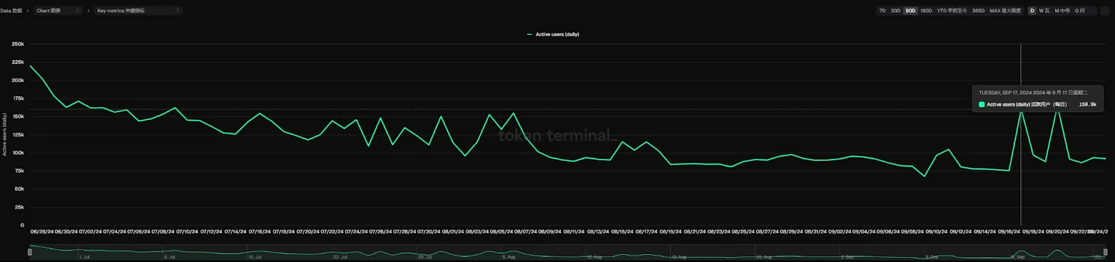 ZKsync将暴涨?利好消息频传ZKsync将迎来复兴时刻?