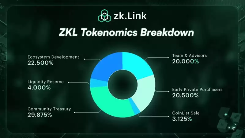 ZKL币是什么？新获OKX Ventures 投资