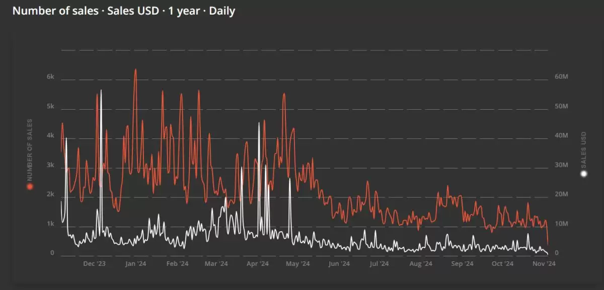 OpenSea新版本是什么？OpenSea新版本交互教程
