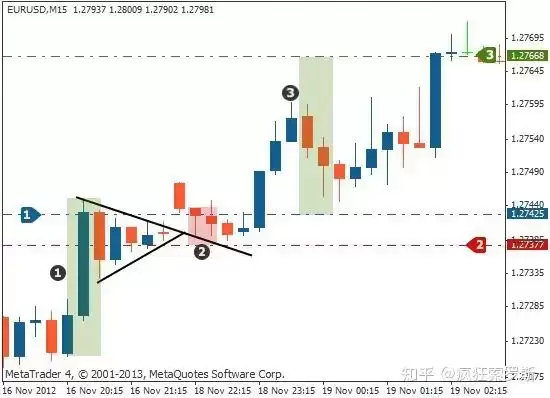 虚拟币看涨三角旗是什么?如何识别看涨三角旗?看涨三角旗很重要?
