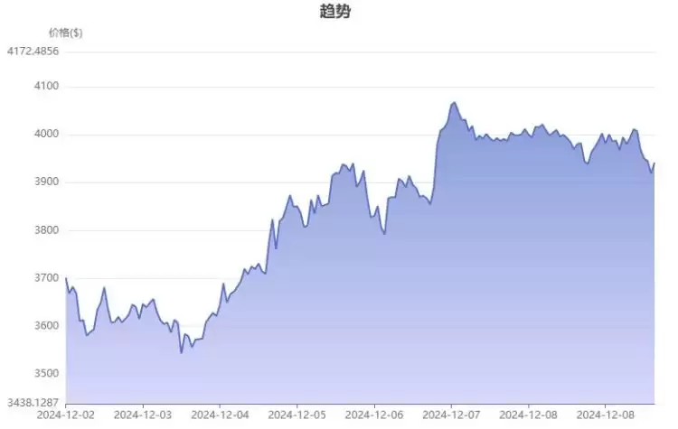 去中心化的币有哪些？真正去中心化的几种币盘点