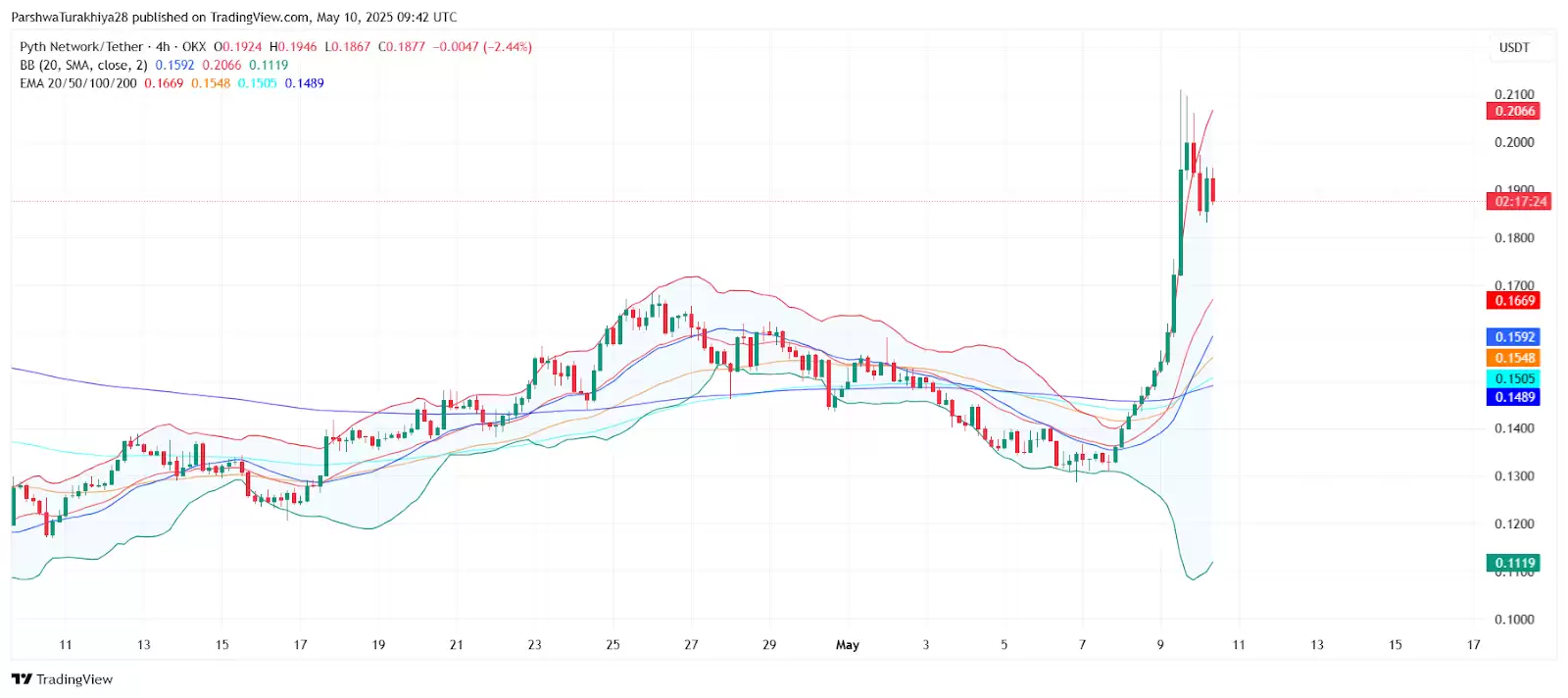 Pyth Network(PYTH)是什么？未来前景如何？会是百倍币吗？