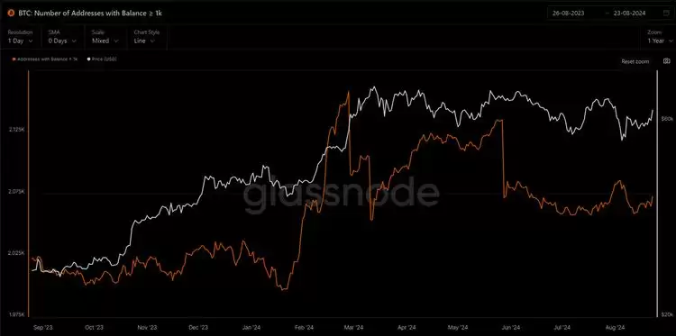 比特币BTC突破62000美元关键点位,山寨币趁势崛起？
