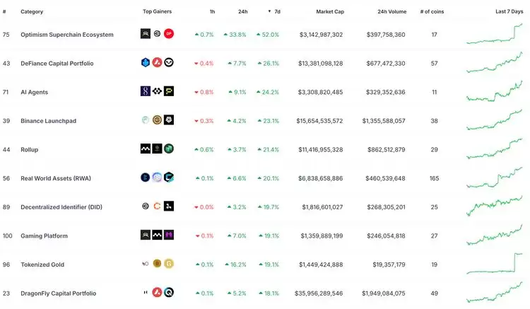 比特币BTC突破62000美元关键点位,山寨币趁势崛起？