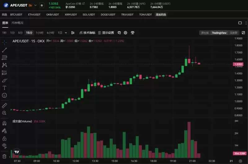 APE币未来价值如何?前景怎么样?值得长期持有吗?